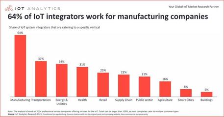三维驱动 物联网集成商的演进路径与计算机系统集成的融合创新