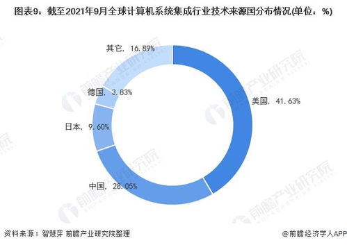 2021年全球计算机系统集成行业技术全景与专利深度洞察