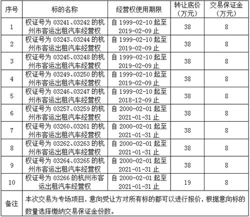 杭州市客运出租汽车经营权交易公告及小微型客车租赁经营服务详解